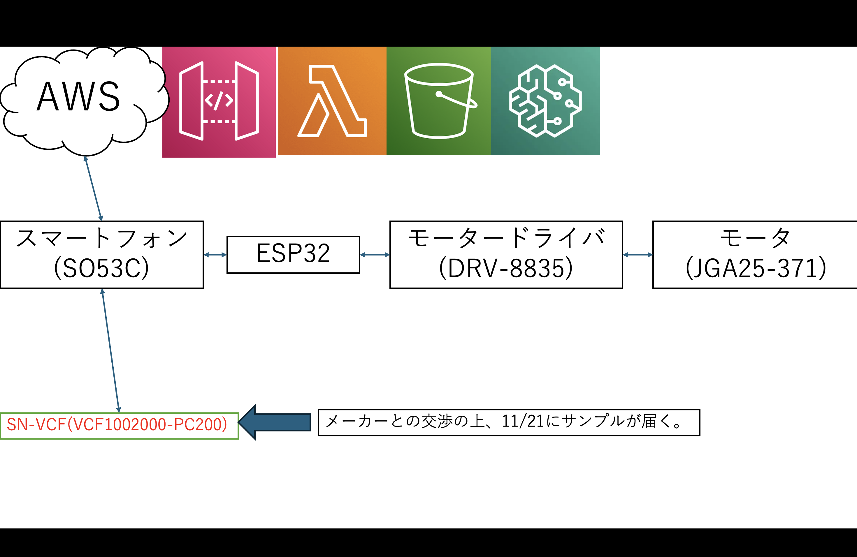 CanSatシステム構成図